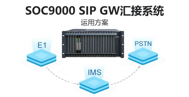 申甌SOC9000 SIP GW匯接系統(tǒng)運用方案