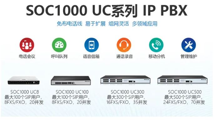 申甌SOC1000-UC IPPBX在電話系統(tǒng)中的常見運用方案