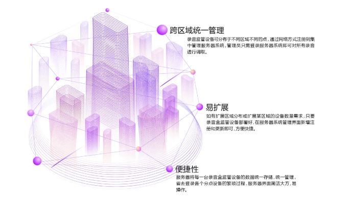 申甌錄音集中管理系統(tǒng)解決方案