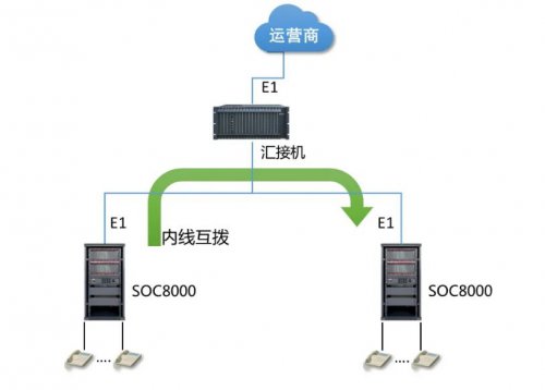 申甌星級(jí)酒店組網(wǎng)方案