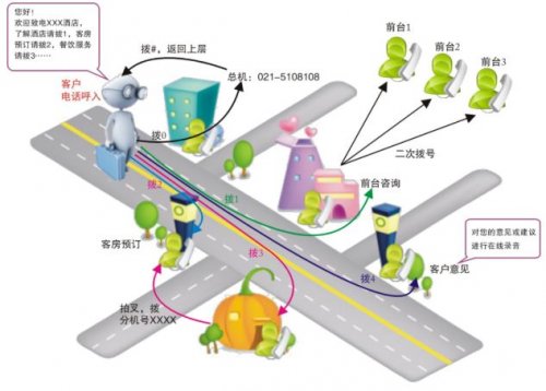 連鎖企業(yè)IPPBX通信需求解決方案