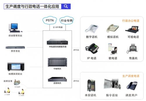 南京申甌融合通信調(diào)度系統(tǒng)解決方案