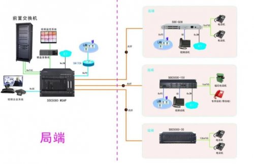 “光進(jìn)銅退”綜合接入工程方案