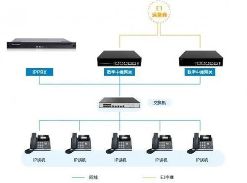 企業(yè)集團(tuán)辦公-申甌UC系列IPPBX一站式解決方案