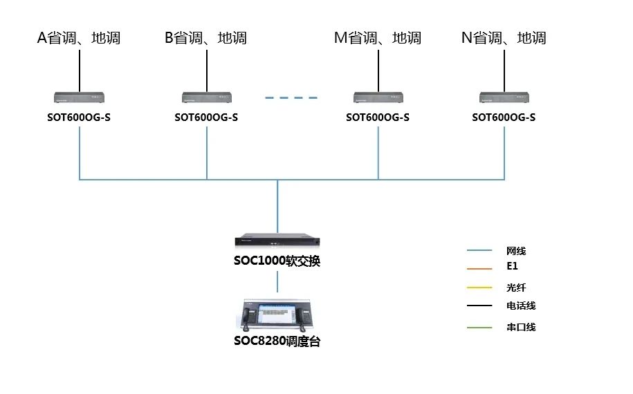 申甌通信——華潤(rùn)電力中西大區(qū)新能源集控中心風(fēng)電場(chǎng)調(diào)度解決方案