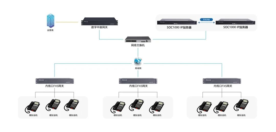 案例分享 | 申甌通信助力江蘇某集團辦公大樓通信系統(tǒng)升級