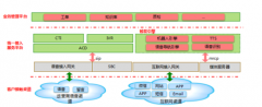 12345政務(wù)服務(wù)熱線 通信信息化系統(tǒng)