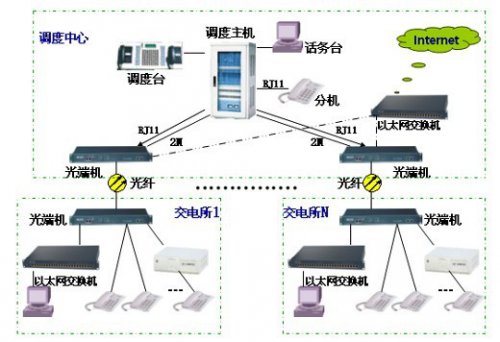 申甌JSY2000-06M電力系統(tǒng)應(yīng)用方案