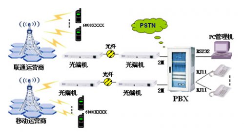 申甌JSY2000-06M交換機在銀行系統(tǒng)的解決方案