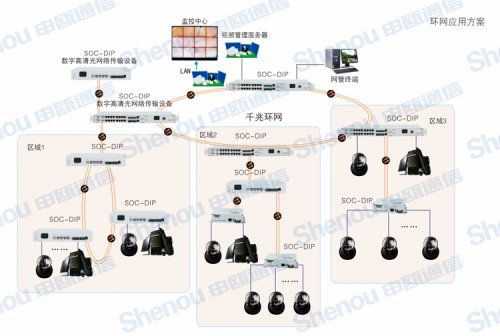 以太網(wǎng)交換機(jī)應(yīng)用