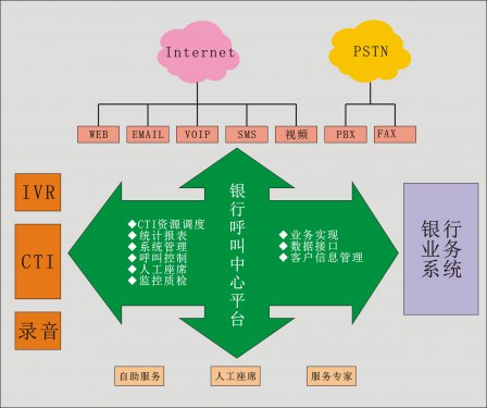 金融行業(yè)解決方案（銀行/金融/保險）