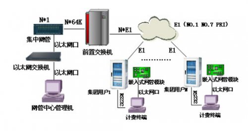 申甌交換機(jī)網(wǎng)管的應(yīng)用方案