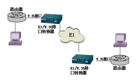 接口轉(zhuǎn)換器應用