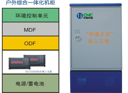 <b>申甌“光進(jìn)銅退”綜合接入工程解決方案</b>