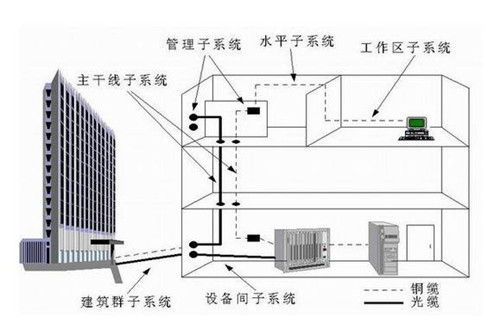 關(guān)于綜合布線一定要知道的技巧！