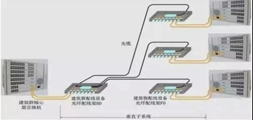 什么是光纖配線架？